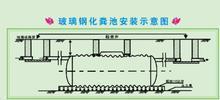 玻璃鋼化糞池圖片|玻璃鋼化糞池樣板圖|徐州蘇州常州玻璃鋼化糞池高效環(huán)保-河北華強科技開發(fā)
